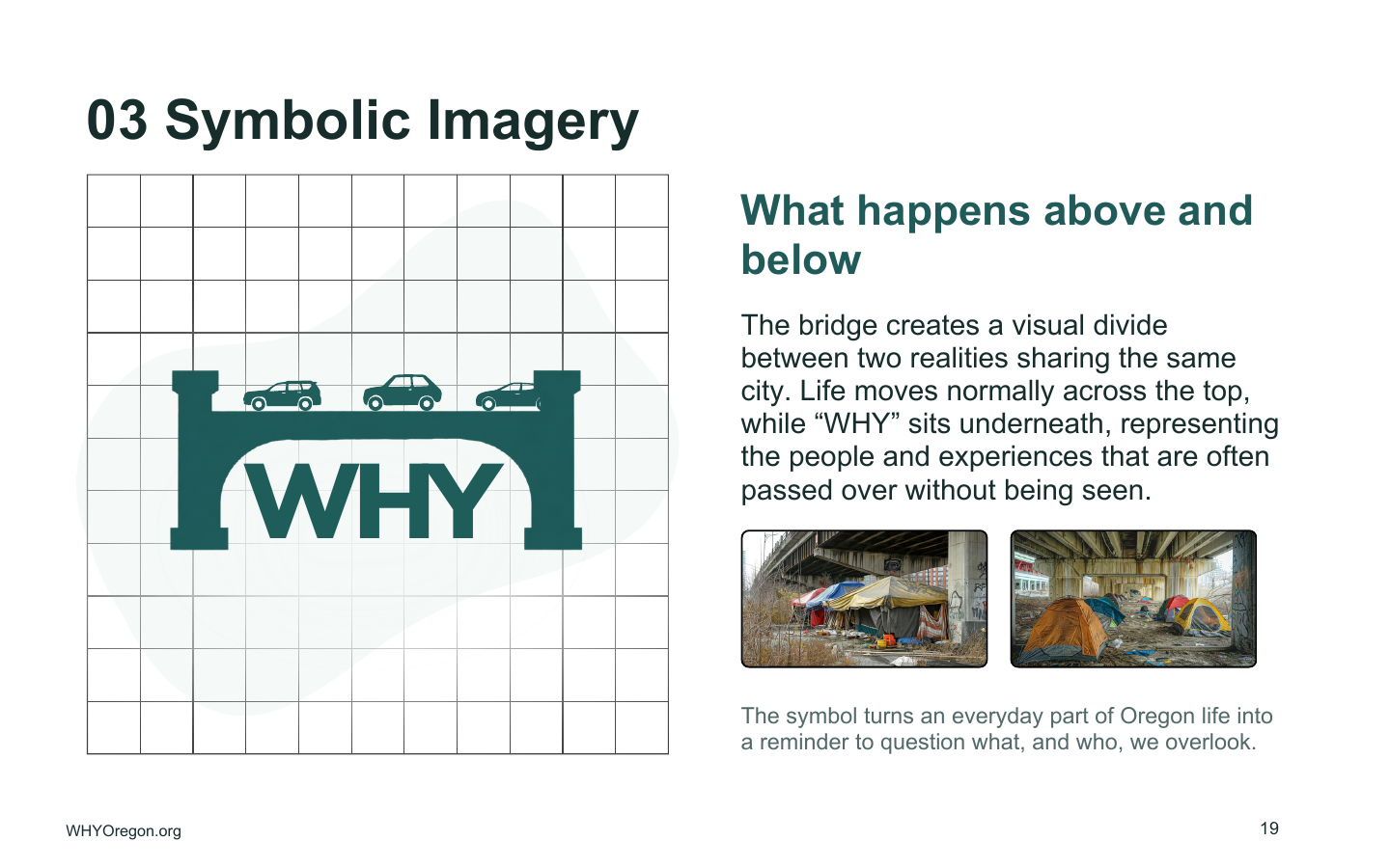 WHYOregon symbolic imagery system